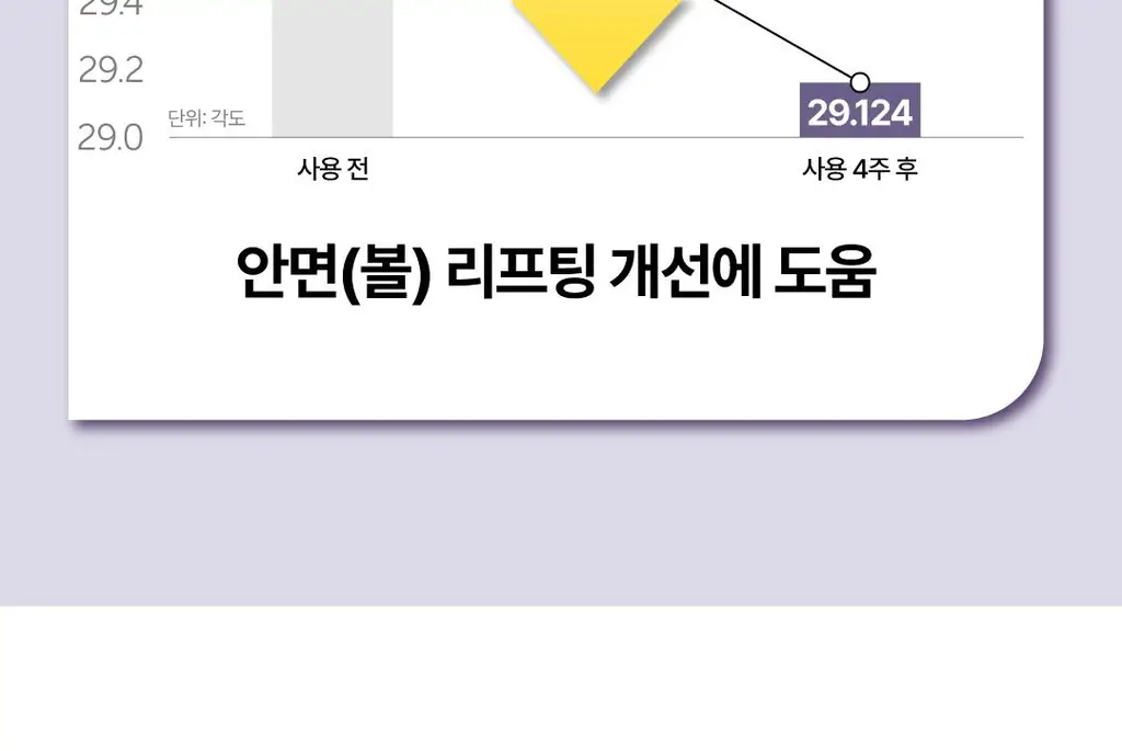 [김재원 PICK] 몰바니 볼륨 인크리징 프로틴 크림 100ml 상세페이지 27